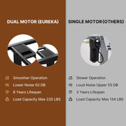 The Rendon Adjustable Standing Executive Desk